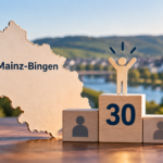 Demografie-Studie: Mainz-Bingen bundesweit auf Platz 30